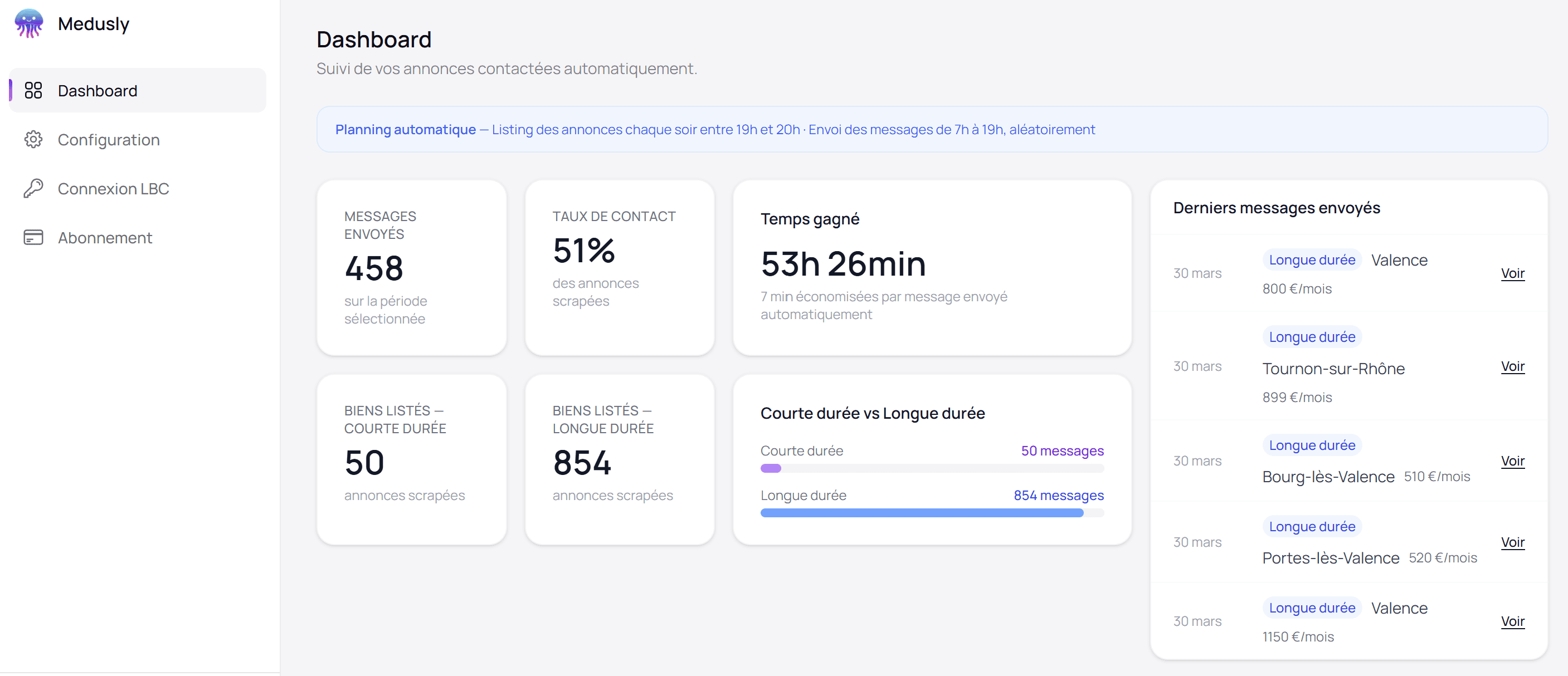 Dashboard Medusly — tableau de bord de prospection automatisée
